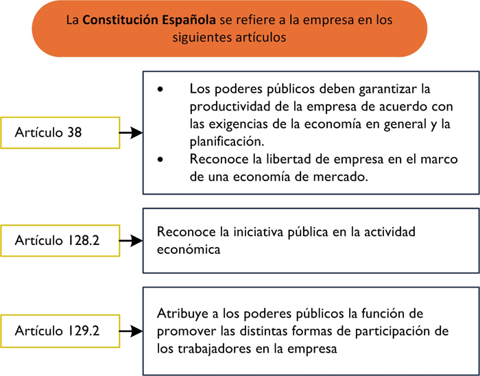 Normativa