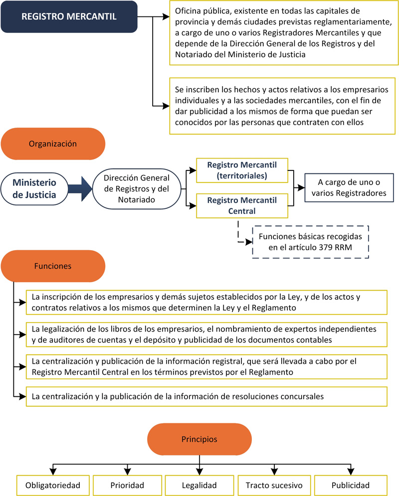 registro mercantil ineaf