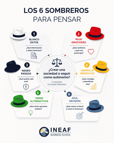ejemplo 6 sombreros para pensar