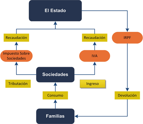 Esquema Reforma Fiscal - INEAF