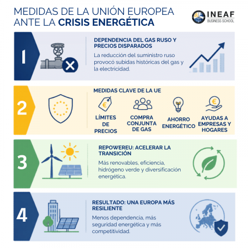 medidas UE por la crisis energética